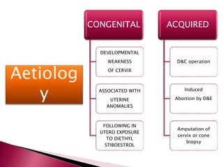 CONGENITAL
DEVELOPMENTAL
WEAKNESS
OF CERVIX
ASSOCIATED WITH
UTERINE
ANOMALIES
FOLLOWING IN
UTERO EXPOSURE
TO DIETHYL
STIBOESTROL
ACQUIRED
D&C operation
Induced
Abortion by D&E
Amputation of
cervix or cone
biopsy
Aetiolog
y
 