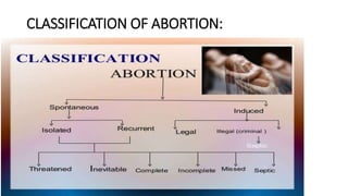 CLASSIFICATION OF ABORTION:
 