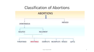 Abortion and postabortal care | PPTX