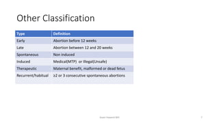 Abortion and postabortal care | PPTX