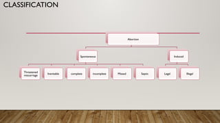 types and modes of abortion and their management | PPTX