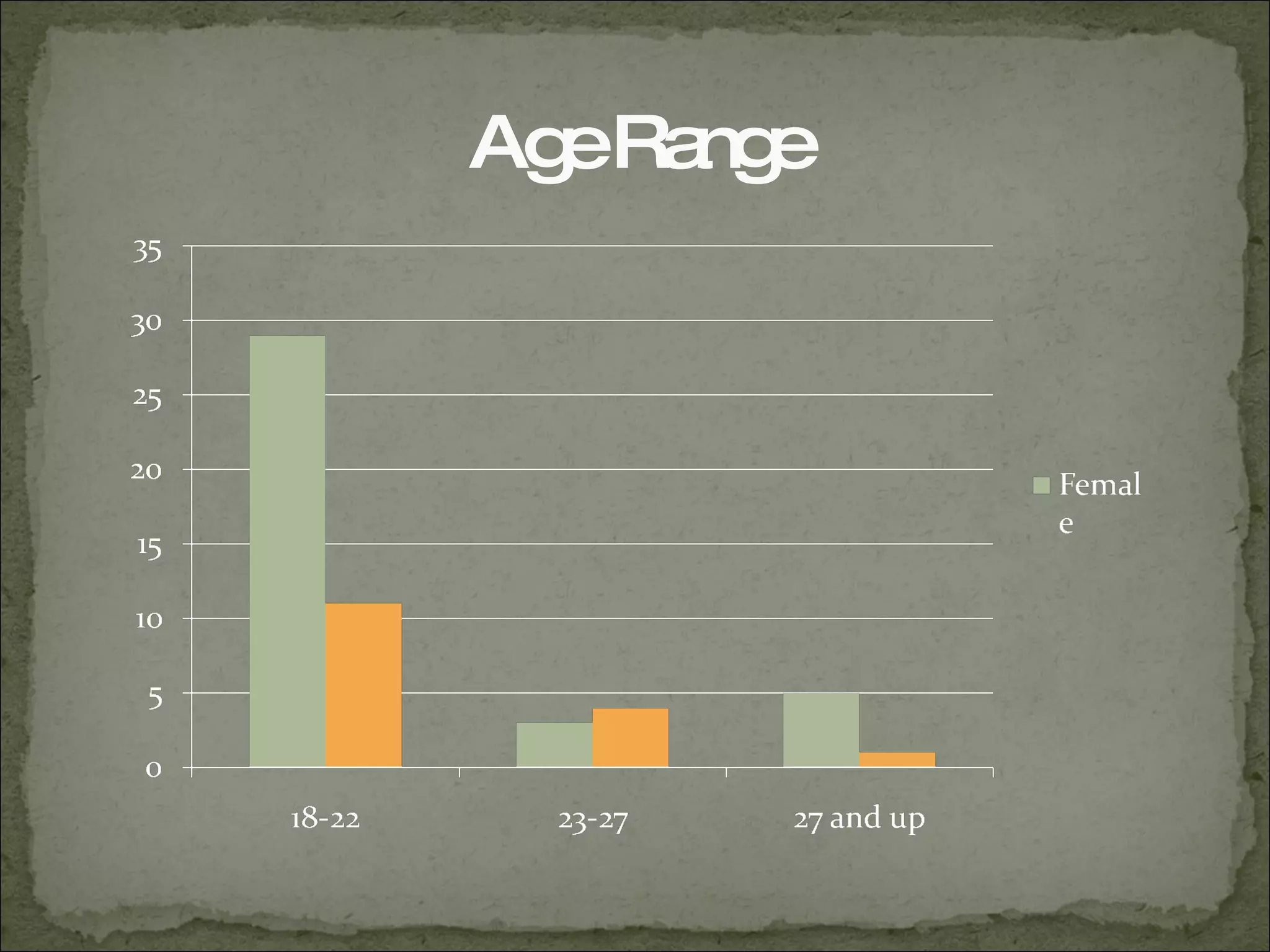 Age Range 