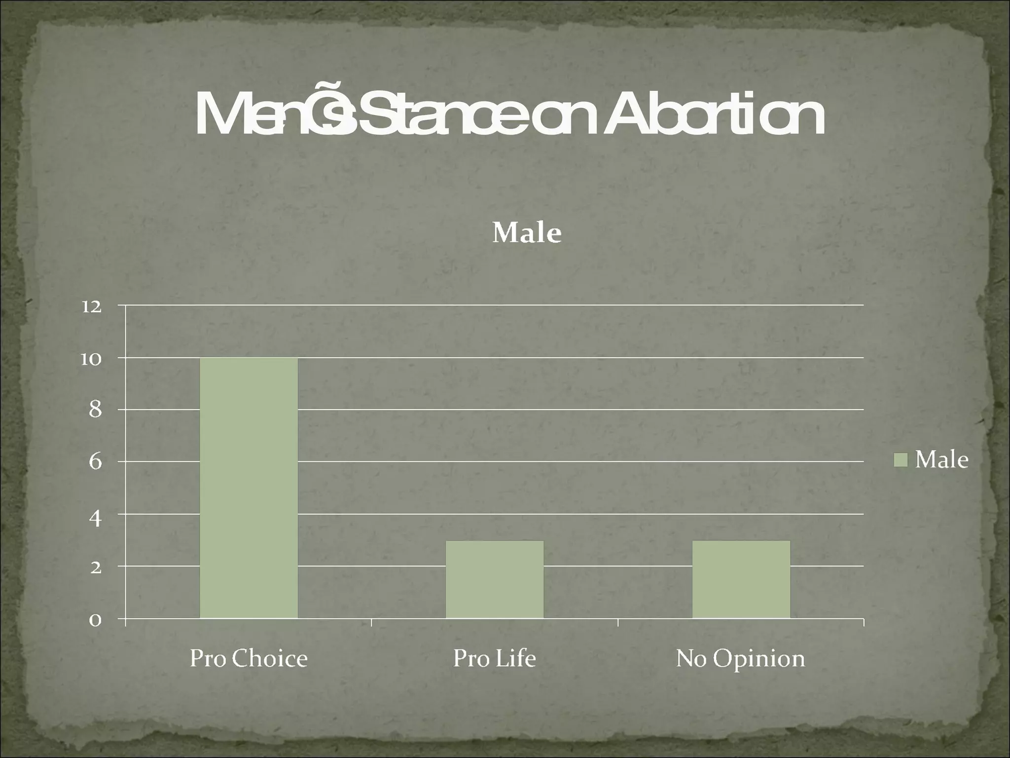 Men’s Stance on Abortion 