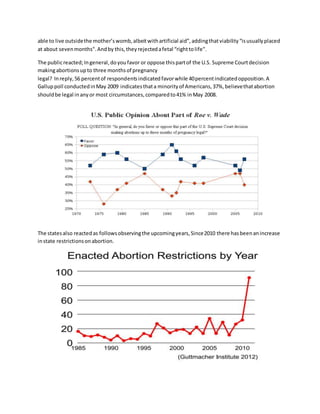 able to live outsidethe mother’swomb,albeitwithartificial aid”,addingthatviability“isusuallyplaced
at about sevenmonths".Andby this, theyrejectedafetal “righttolife".
The publicreacted;Ingeneral,doyoufavor or oppose thispartof the U.S. Supreme Courtdecision
makingabortionsupto three monthsof pregnancy
legal? Inreply,56 percentof respondentsindicated favorwhile 40percentindicatedopposition.A
Galluppoll conductedinMay 2009 indicatesthata minorityof Americans,37%,believethatabortion
shouldbe legal inanyor most circumstances,comparedto41% inMay 2008.
The statesalso reactedas followsobservingthe upcomingyears,Since2010 there hasbeenanincrease
instate restrictionsonabortion.
 