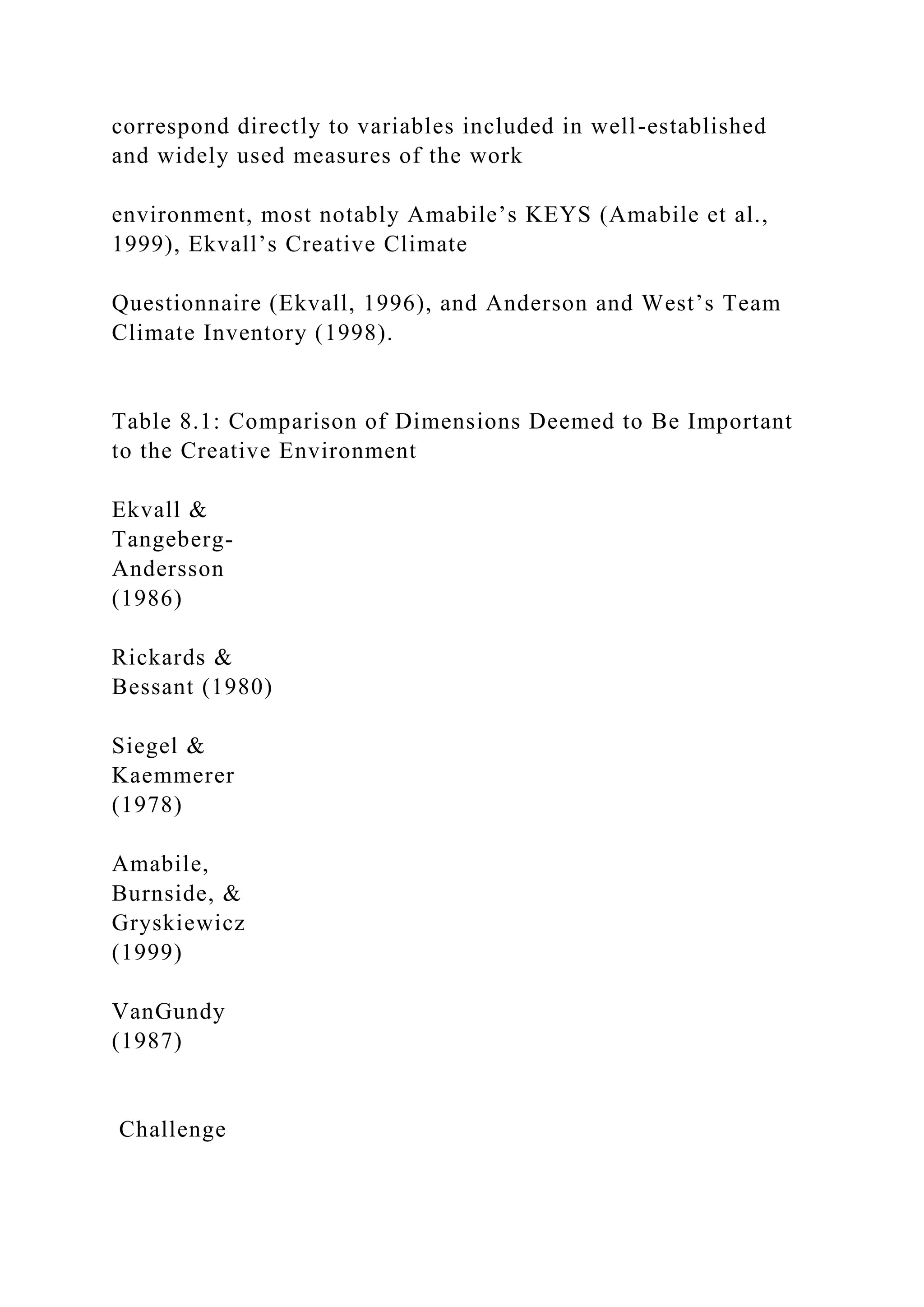 correspond directly to variables included in well-established
and widely used measures of the work
environment, most notably Amabile’s KEYS (Amabile et al.,
1999), Ekvall’s Creative Climate
Questionnaire (Ekvall, 1996), and Anderson and West’s Team
Climate Inventory (1998).
Table 8.1: Comparison of Dimensions Deemed to Be Important
to the Creative Environment
Ekvall &
Tangeberg-
Andersson
(1986)
Rickards &
Bessant (1980)
Siegel &
Kaemmerer
(1978)
Amabile,
Burnside, &
Gryskiewicz
(1999)
VanGundy
(1987)
Challenge
 