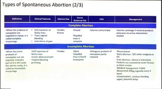 Abortion part 1 Sujoy Bhattacharja sir.pdf