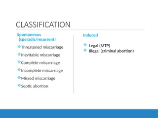 Types and everything about abortion ppt.pptx
