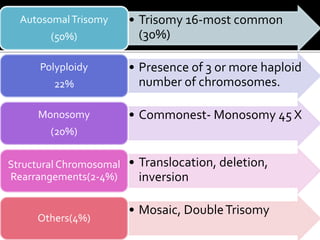 • Trisomy 16-most common
(30%)
AutosomalTrisomy
(50%)
• Presence of 3 or more haploid
number of chromosomes.
Polyploidy
22%
• Commonest- Monosomy 45 XMonosomy
(20%)
• Translocation, deletion,
inversion
Structural Chromosomal
Rearrangements(2-4%)
• Mosaic, DoubleTrisomy
Others(4%)
 
