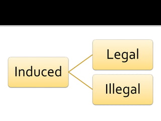 Induced
Legal
Illegal
 