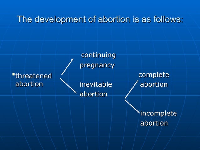 Types of Abortion | PPT