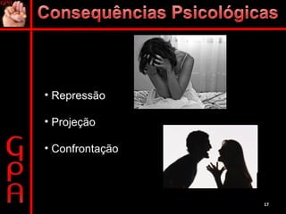 Repressão Projeção Confrontação 