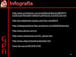 http://www.presbiteros.com.br/old/Moral/Aborto/ABORTO%20E%20TRAUMATISMOS%20PSICOL%D3GICOS.htm http://providafamilia.org/doc.php?doc=doc80915 http://dialogospoliticos.files.wordpress.com/2008/09/aborto2 http://www.aborto.com.br/ http://www.webciencia.com/01_aborto.htm http://www.ufrgs.br/bioetica/abortobr.htm www.fsp.usp.br/SCHOR.HTM 