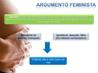 Argumento FeministaExemplo: “Imaginando que acordamos uma manhã  e descobrimos  que estamos ligados a um violinista famoso. Informam-nos que temos que estar ligados a ele cerca de nove meses, ou morre.” Resultante de gravidez indesejadaIgnorância, descuido, falha dos métodos contraceptivosO Aborto não é visto como um mal