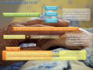 A utilização do fetoParkinsonDevido ao facto de os tecidos fetais crescerem melhor e serem mais aceite pelo paciente AlzheimerUtilizados no combate de doençasDiabetesA  partir de que momento o feto possui a capacidade de sentir dor?Até às 18 semanas não sente dor, a camada não se desenvolveu o suficienteSensações do fetoLigadas ao córtice cerebralPeter SingerHá um conflito de interesses, o médico não sabe aconselharExemplo: “Um médico aconselha uma mulher grávida a fazer um aborto  e procura tecido fetal para um paciente em perigo de vida”As doações de tecidos são proibidas de forma a evitar o abortoNão condena o aborto, desde que sirva para salvar a vida a outras pessoas
