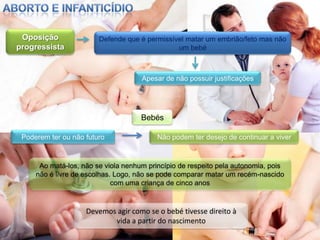 Aborto e infanticídioOposição progressistaDefende que é permissível matar um embrião/feto mas não um bebéApesar de não possuir justificaçõesBebésPoderem ter ou não futuroNão podem ter desejo de continuar a viverAo matá-los, não se viola nenhum princípio de respeito pela autonomia, pois não é livre de escolhas. Logo, não se pode comparar matar um recém-nascido com uma criança de cinco anosDevemos agir como se o bebé tivesse direito à vida a partir do nascimento