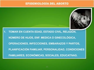 EPIDEMIOLOGÍA DEL ABORTO




1. TOMAR EN CUENTA EDAD, ESTADO CIVIL, RELIGIÓN,

   NÚMERO DE HIJOS, ENF. MEDICA O GINECOLÓGICA,

   OPERACIONES, INFECCIONES, EMBARAZOS Y PARTOS,

   PLANIFICACIÓN FAMILIAR, PERSONALIDAD, CONDICIONES

   FAMILIARES, ECONÓMICAS, SOCIALES, EDUCATIVAS.



                            30
 
