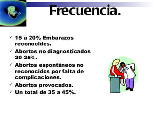 15 a 20% Embarazos reconocidos. Abortos no diagnosticados 20-25%. Abortos espontáneos no reconocidos por falta de complicaciones. Abortos provocados. Un total de 35 a 45%. Frecuencia. 