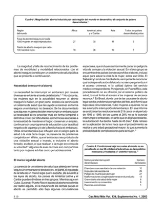 medigraphic   medigraphic       medigraphic   medigraphic                           medigraphic         medigraphic                   medigraphic                 medigraphic

medigraphic   medigraphic      medigraphic    medigraphic
              Cuadro I. Magnitud del aborto inducido por cada región del mundo en desarrollo y el conjunto de paísesmedigraphic
                                                                          medigraphic medigraphic     medigraphic

medigraphic   medigraphic      medigraphic    medigraphic desarrollados.2 medigraphic medigraphic     medigraphic   medigraphic

medigraphic   medigraphic       medigraphic   medigraphic                           medigraphic         medigraphic                   medigraphic                 medigraphic

medigraphic   medigraphic       medigraphic   medigraphic                           medigraphic         medigraphic                   medigraphic                 medigraphic
    Región                                                   África         América Latina
                                                                               medigraphic
                                                                                                                      Asia                  Todos los países
    del mundo
medigraphic medigraphic         medigraphic   medigraphic                    y medigraphic
                                                                               el Caribe                medigraphic                       desarrollados juntos
                                                                                                                                      medigraphic      medigraphic


medigraphic medigraphic       medigraphic     medigraphic                           medigraphic         medigraphic                   medigraphic                 medigraphic
    Tasa de aborto inseguro por cada
    1000 mujeres en edad reproductiva
medigraphic medigraphic       medigraphic     medigraphic     27                       30
                                                                                    medigraphic         medigraphic   11              medigraphic         3       medigraphic

medigraphic   medigraphic       medigraphic   medigraphic                           medigraphic         medigraphic                   medigraphic                 medigraphic
    Razón de aborto inseguro por cada
    100 nacidos vivos
medigraphic medigraphic       medigraphic     medigraphic
                                                              16                        36
                                                                                    medigraphic         medigraphic
                                                                                                                      13              medigraphic
                                                                                                                                                          7       medigraphic

medigraphic   medigraphic       medigraphic   medigraphic                           medigraphic         medigraphic                   medigraphic                 medigraphic

medigraphic   medigraphic       medigraphic   medigraphic                           medigraphic         medigraphic                   medigraphic                 medigraphic


medigraphic   medigraphic       medigraphic   medigraphic                           medigraphic         medigraphic                   medigraphic                 medigraphic



     La magnitud y falta de reconocimiento de los proble-
medigraphic    medigraphic    medigraphic medigraphic
                                                                      especiales, que incluyen comúnmente poner en peligro la
                                                                                  medigraphic       medigraphic             medigraphic             medigraphic


mas de morbilidad y mortalidad relacionados con el
medigraphic    medigraphic    medigraphic medigraphic                 vida de la mujer y la violación sexual. En el otro grupo se
                                                                                  medigraphic       medigraphic             medigraphic             medigraphic

aborto inseguro constituyen un problema de salud pública
medigraphic    medigraphic    medigraphic medigraphic                 encuentran tres países donde se prohíbe el aborto, incluso
                                                                                  medigraphic       medigraphic             medigraphic             medigraphic

medigraphic presenta a continuación.
que se medigraphic            medigraphic medigraphic                 aquel para salvarmedigraphic de la mujer, estos son Chile, El
                                                                                  medigraphic        la vida                medigraphic             medigraphic

medigraphic   medigraphic       medigraphic   medigraphic             Salvador y Honduras. No obstante, es importante mencionar
                                                                                  medigraphic       medigraphic             medigraphic             medigraphic

medigraphic   medigraphic       medigraphic   medigraphic             que la despenalización del aborto medigraphic
                                                                                  medigraphic       medigraphic             no siempre garantiza ni medigraphic
medigraphic   medigraphic       medigraphic   medigraphic
Necesidad de recurrir al aborto                                       el acceso medigraphic
                                                                      medigraphic
                                                                                          universal, ni lamedigraphic                   medigraphic
                                                                                                                  calidad óptima del servicio
medigraphic   medigraphic       medigraphic   medigraphic                         medigraphic       medigraphic             medigraphic             medigraphic
medigraphic   medigraphic       medigraphic   medigraphic             médico correspondiente. Por ejemplo, en medigraphic Rico, este
                                                                      medigraphic       medigraphic             medigraphic             Puerto
La necesidad de interrumpir un embarazo por causas
medigraphic
medigraphic medigraphic
            medigraphic       medigraphic
                              medigraphic   medigraphic
                                            medigraphic
                                                                      procedimiento no es ofrecido por el sistema público de
                                                                      medigraphic medigraphic
                                                                                        medigraphic medigraphic medigraphic medigraphic medigraphic medigraphic

diversas es evidente a través de la historia.4 ,5 No obstante,
medigraphic medigraphic       medigraphic   medigraphic               salud, lo cual limita el acceso a las mujeres de escasos
                                                                      medigraphic       medigraphic             medigraphic             medigraphic
medigraphic medigraphic       medigraphic   medigraphic                           medigraphic       medigraphic             medigraphic             medigraphic
las mujeres que en la actualidad recurren al aborto
medigraphic medigraphic       medigraphic   medigraphic               recursos.8 medigraphic
                                                                      medigraphic       En Brasil, dondemedigraphic las causales de aborto
                                                                                                                 una de                 medigraphic
medigraphic medigraphic       medigraphic   medigraphic
inseguro lo hacen, en granmedigraphic debido a la carencia de
medigraphic medigraphic        parte,       medigraphic               legal son los problemas congénitos del feto, se informó que
                                                                      medigraphic
                                                                                  medigraphic
                                                                                        medigraphic
                                                                                                    medigraphic
                                                                                                                medigraphic
                                                                                                                            medigraphic
                                                                                                                                        medigraphic
                                                                                                                                                    medigraphic

medigraphic medigraphic       medigraphic   medigraphic
un sistema de salud que las ayude a resolver en forma                 bajo esas circunstancias, hubo mujeres a quienes no se
                                                                                  medigraphic       medigraphic             medigraphic             medigraphic
medigraphic medigraphic       medigraphic   medigraphic               medigraphic       medigraphic             medigraphic             medigraphic
medigraphic medigraphic       medigraphic   medigraphic
segura un embarazo no deseado. Se ha documentado                      les autorizó la interrupción del embarazo. En ese informe
                                                                                  medigraphic       medigraphic             medigraphic             medigraphic


que algunas mujeres deciden interrumpirmedigraphic
medigraphic
medigraphic
            medigraphic
            medigraphic
                              medigraphic
                              medigraphic   un embarazo por
                                            medigraphic               se analizaron las resoluciones de 219 casos en medigraphic
                                                                      medigraphic
                                                                                  medigraphic
                                                                                        medigraphic
                                                                                                    medigraphic
                                                                                                                medigraphic
                                                                                                                            medigraphic
                                                                                                                                        medigraphic el período

la necesidad de no procrear más en forma temporal o
medigraphic
medigraphic
            medigraphic
            medigraphic
                              medigraphic
                              medigraphic
                                            medigraphic
                                            medigraphic
                                                                      de 1996 amedigraphic medigraphic cuales almedigraphicno se le autorizó
                                                                      medigraphic
                                                                                         1999, de las medigraphic 28% medigraphic medigraphic
                                                                                  medigraphic

definitiva o bien por dificultades económicas asociadas a             interrumpir el embarazo, en tanto que en el grupo restante,
medigraphic medigraphic       medigraphic   medigraphic               medigraphic       medigraphic             medigraphic             medigraphic
la necesidad de mantener el hogar, conservar un empleo,               la autorización fue tardía, hasta de 45 días.9 Este retraso
medigraphic medigraphic       medigraphic   medigraphic               medigraphic       medigraphic             medigraphic             medigraphic
continuar con un programa de educación o por la actitud               en la aplicación de la ley hace que el procedimiento se
medigraphic medigraphic       medigraphic   medigraphic               medigraphic       medigraphic             medigraphic             medigraphic
negativa de la pareja y/o de la familia hacia el embarazo.            realice a una edad gestacional mayor, lo que aumenta la
medigraphic medigraphic       medigraphic   medigraphic               medigraphic       medigraphic             medigraphic             medigraphic
Otras circunstancias que influyen son el peligro para la              probabilidad de complicaciones para la mujer.10
salud o la medigraphic la mujer, la presencia de problemas
medigraphic  vida de          medigraphic   medigraphic               medigraphic         medigraphic                   medigraphic                 medigraphic

congénitos en el feto, que el embarazo sea producto de
medigraphic medigraphic       medigraphic   medigraphic               medigraphic         medigraphic                   medigraphic                 medigraphic
una violación sexual o incesto, e inclusive el aborto
forzado, es decir, el que realizan a la mujer en contra de
medigraphic medigraphic       medigraphic   medigraphic               medigraphic         medigraphic                   medigraphic                 medigraphic

su voluntad.6 Algunas de esas razones son compartidas
medigraphic medigraphic       medigraphic   medigraphic
                                                                           Cuadro medigraphic
                                                                      medigraphic
                                                                                    II. Condiciones bajo las cuales el aborto no es
                                                                                                     medigraphic     medigraphic
                                                                        penalizado en las 32 entidades federativas de la república
tanto por mujeres adultas como por adolescentes.7
medigraphic medigraphic       medigraphic   medigraphic               medigraphic   medigraphic      medigraphic     medigraphic
                                                                                  mexicana (31 Estados y 1 Distrito Federal).11
medigraphic   medigraphic       medigraphic   medigraphic             medigraphic         medigraphic                   medigraphic                 medigraphic

medigraphic   medigraphic       medigraphic   medigraphic             medigraphic         medigraphic                   medigraphic                 medigraphic

El marco medigraphicdel aborto
medigraphic
            legal            medigraphic      medigraphic
                                                                        Motivo para la interrupción
                                                                      medigraphic medigraphic                           medigraphic                 medigraphic
                                                                                                                                                                Número
                                                                        del embarazo                                                                          de Estados
La carencia de un sistema de salud que atienda en forma
medigraphic medigraphic     medigraphic      medigraphic              medigraphic         medigraphic                   medigraphic                 medigraphic
                                                                        El embarazo es resultado de una violación                                                      32
segura un embarazo no deseado es, en parte, el resultado
medigraphic medigraphic     medigraphic      medigraphic
de la falta de un marco legal que lo soporte. De acuerdo a
medigraphic medigraphic     medigraphic      medigraphic
                                                            edigraphic.com
                                                                        Imprudencial o accidental
                                                                      medigraphic  medigraphic            medigraphic

                                                                        Peligro de medigraphic para la mujer
                                                                      medigraphic
                                                                                   muerte                 medigraphic
                                                                                                                      medigraphic

                                                                                                                      medigraphic
                                                                                                                                                                       29
                                                                                                                                                                       27
las leyes de aborto, los países de América Latina y el                  Malformaciones congénitas severas en el producto                                               13
medigraphic medigraphic     medigraphic      medigraphic              medigraphic  medigraphic            medigraphic medigraphic
Caribe pueden dividirse en tres grupos. Mientras que en                 Grave daño a la salud de la mujer                                                               9
medigraphic medigraphic     medigraphic      medigraphic              medigraphic  medigraphic            medigraphic medigraphic
Cuba, Guyana y Puerto Rico el acceso al aborto no se limita             Inseminación no consentida                                                                      8
medigraphic medigraphic     medigraphic      medigraphic
por razón alguna, en la mayoría de los demás países el                  Razones económicas
                                                                      medigraphic  medigraphic            medigraphic medigraphic                                       1
aborto es medigraphic
medigraphic  permitido sólo medigraphicalgunas circunstancias
                             bajo            medigraphic              medigraphic         medigraphic                   medigraphic                 medigraphic




S 10                                                                   MG Gac Méd Méx Vol. 139, Suplemento No. 1, 2003
 