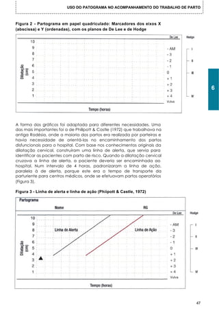 USO DO PATOGRAMA NO ACOMPANHAMENTO DO TRABALHO DE PARTO



Figura 2 - Partograma em papel quadriculado: Marcadores dos eixos X
(abscissa) e Y (ordenadas), com os planos de De Lee e de Hodge




                                                                                    6




A forma dos gráficos foi adaptada para diferentes necessidades. Uma
das mais importantes foi a de Phillpott & Castle (1972) que trabalhava na
antiga Rodésia, onde a maioria dos partos era realizada por parteiras e
havia necessidade de orientá-Ias no encaminhamento dos partos
disfuncionais para o hospital. Com base nos conhecimentos originais da
dilatação cervical, construíram uma linha de alerta, que servia para
identificar as pacientes com parto de risco. Quando a dilatação cervical
cruzava a linha de alerta, a paciente deveria ser encaminhada ao
hospital. Num intervalo de 4 horas, padronizaram a linha de ação,
paralela à de alerta, porque este era o tempo de transporte da
parturiente para centros médicos, onde se efetuavam partos operatórios
(Figura 3).

Figura 3 - Linha de alerta e linha de ação (Phiipott & Castle, 1972)




                                                                               47
 