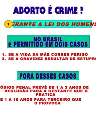 PERANTE A LEI DOS HOMENS
  1




1. SE A VIDA DA MÃE CORRER PERIGO
2. SE A GRAVIDEZ RESULTAR DE ESTUPRO




ÓDIGO PENAL PREVÊ DE 1 A 3 ANOS DE
  RECLUSÃO PARA A GESTANTE QUE O
               PRATICA
E 1 A 10 ANOS PARA TERCEIRO QUE
              O PROVOCA
 