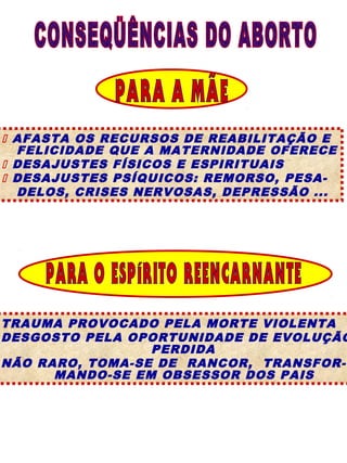 AFASTA OS RECURSOS DE REABILITAÇÃO E
  FELICIDADE QUE A MATERNIDADE OFERECE
 DESAJUSTES FÍSICOS E ESPIRITUAIS
 DESAJUSTES PSÍQUICOS: REMORSO, PESA-
  DELOS, CRISES NERVOSAS, DEPRESSÃO ...




TRAUMA PROVOCADO PELA MORTE VIOLENTA
DESGOSTO PELA OPORTUNIDADE DE EVOLUÇÃO
                 PERDIDA
NÃO RARO, TOMA-SE DE RANCOR, TRANSFOR-
      MANDO-SE EM OBSESSOR DOS PAIS
 