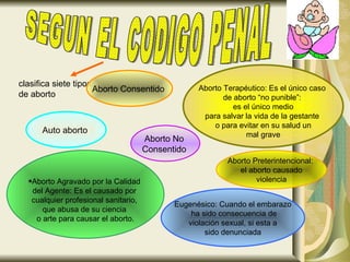 SEGUN EL CODIGO PENAL clasifica siete tipos de aborto  Auto aborto  Aborto Agravado por la Calidad  del Agente: Es el causado por  cualquier profesional sanitario,  que abusa de su ciencia  o arte para causar el aborto. Eugenésico: Cuando el embarazo ha sido consecuencia de violación sexual, si esta a  sido denunciada Aborto Terapéutico: Es el único caso  de aborto “no punible”:  es el único medio para salvar la vida de la gestante  o para evitar en su salud un mal grave  Aborto Consentido  Aborto Preterintencional:  el aborto causado  violencia  Aborto No  Consentido  