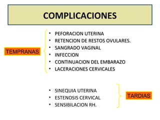 COMPLICACIONES
             •   PEFORACION UTERINA
             •   RETENCION DE RESTOS OVULARES.
             •   SANGRADO VAGINAL
TEMPRANAS    •   INFECCION
             •   CONTINUACION DEL EMBARAZO
             •   LACERACIONES CERVICALES



             • SINEQUIA UTERINA
             • ESTENOSIS CERVICAL           TARDIAS
             • SENSIBILACION RH.
 