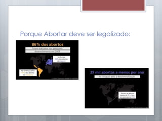 Porque Abortar deve ser legalizado:
 
