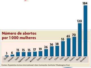 Aborto