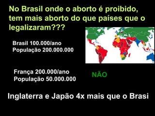 No Brasil onde o aborto é proibido,
tem mais aborto do que países que o
legalizaram???
Brasil 100.000/ano
População 200.000.000
França 200.000/ano
População 50.000.000
Inglaterra e Japão 4x mais que o Brasil
NÃO
 