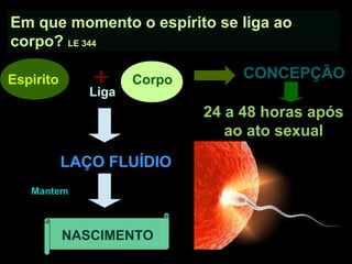 Em que momento o espírito se liga ao
corpo? LE 344
Espirito
Liga
Corpo+
24 a 48 horas após
ao ato sexual
CONCEPÇÃO
LAÇO FLUÍDIO
NASCIMENTO
Mantem
 