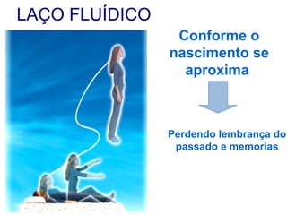 LAÇO FLUÍDICO
Conforme o
nascimento se
aproxima
Perdendo lembrança do
passado e memorias
 