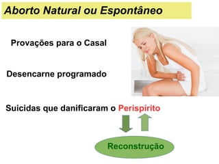 Aborto Natural ou Espontâneo
Desencarne programado
Reconstrução
Suicidas que danificaram o Perispírito
Provações para o Casal
 