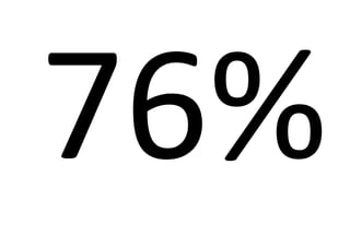 76%
 