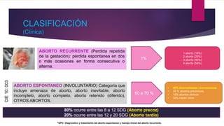 CLASIFICACIÓN
(Clínica)
ABORTO RECURRENTE (Perdida repetida
de la gestación): pérdida espontanea en dos
o más ocasiones en forma consecutiva o
alterna.
ABORTO ESPONTANEO (INVOLUNTARIO) Categoría que
incluye amenaza de aborto, aborto inevitable, aborto
incompleto, aborto completo, aborto retenido (diferido),
OTROS ABORTOS.
1%
50 a 70 %
CIE
10:
003
• 49% Anormalidades cromosómicas
• 30 % abortos preclínicos.
• 10% abortos clínicos
• 30% nacen vivos
80% ocurre entre las 8 a 12 SDG (Aborto precoz)
20% ocurre entre las 12 y 20 SDG (Aborto tardío)
1 aborto (16%)
2 aborto (25%)
3 aborto (45%)
4 aborto (54%)
^GPC: Diagnostico y tratamiento del aborto espontaneo y manejo inicial del aborto recurrente.
 