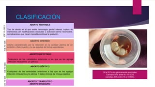 CLASIFICACIÓN
ABORTO DIFERIDO
Aborto caracterizado por la retención en la cavidad uterina de un
embrión o feto muerto y no se expulsa de forma espontanea.
CIE
10:
002.1
CIE
10:
005
ABORTO SÉPTICO
Cualquiera de las variedades anteriores a las que se les agrega
infección intrauterina y/o pélvica + datos clinicos de choque séptico
CIE
10:
005
ABORTO TERAPEUTICO
ABORTO INSEGURO
CIE
10:
005
30 a 50 % cito génicamente anormales
Cariotipo 50% entre 8 a 11 SDG
Cariotipo 30% entre 16 a 19 SDG
ABORTO INEVITABLE
Tipo de aborto en el que existe hemorragia genital intensa, ruptura de
membranas sin modificaciones cervicales o actividad uterina reconocible,
complicaciones que hacen imposible continuar la gestación.
ABORTO INFECTADO
Cualquiera de las variedades anteriores a las que se les agrega
infección intrauterina y/o pélvica.
 