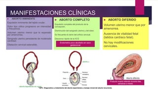MANIFESTACIONES CLÍNICAS
 ABORTO INMINENTE
Expulsión inminente del tejido ovular.
Dolor tipo cólico progresivo en intensidad
y frecuencia.
Volumen uterino menor que lo esperado
por amenorrea.
Sangrado uterino persistente de moderada
cantidad.
Dilatación cervical ostensible.
 ABORTO COMPLETO
Expulsión completa del producto de la
concepción.
Disminución del sangrado uterino y del dolor.
Es frecuente el cierre del orificio cervical.
Descenso rápido de la hCG
 ABORTO DIFERIDO
Volumen uterino menor que por
amenorrea.
Ausencia de vitalidad fetal
(latidos cardíaco fetal).
No hay modificaciones
cervicales.
^GPC: Diagnostico y tratamiento del aborto espontaneo y manejo inicial del aborto recurrente.
Endometrio poco abultado sin saco
gestacional
Producto muerto retenido durante días,
semanas o meses.
 