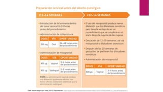 OMS. Aborto seguro [en línea]. 2015. Disponible en: https://apps.who.int/iris/bitstream/handle/10665/134747/9789243548715_spa.pdf?sequence=1
 