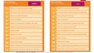 OMS. Aborto seguro [en línea]. 2015. Disponible en: https://apps.who.int/iris/bitstream/handle/10665/134747/9789243548715_spa.pdf?sequence=1
AMEU LUI
 