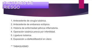 1. Antecedente de cirugía tubárica.
2. Antecedente de embarazo ectópico.
3. Historia de enfermedad pélvica inflamatoria.
4. Operación tubárica previa por infertilidad.
5. Ligadura tubárica.
6. Exposición a dietlestilbestrol en útero
** TABAQUISMO
FACTORES DE
RIESGO
 