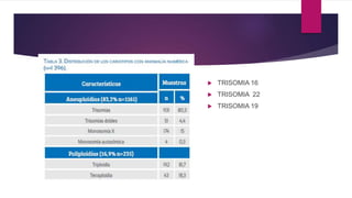  TRISOMIA 16
 TRISOMIA 22
 TRISOMIA 19
 