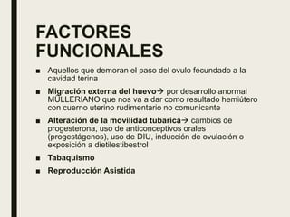 FACTORES
FUNCIONALES
■ Aquellos que demoran el paso del ovulo fecundado a la
cavidad terina
■ Migración externa del huevo por desarrollo anormal
MÜLLERIANO que nos va a dar como resultado hemiútero
con cuerno uterino rudimentario no comunicante
■ Alteración de la movilidad tubarica cambios de
progesterona, uso de anticonceptivos orales
(progestágenos), uso de DIU, inducción de ovulación o
exposición a dietilestibestrol
■ Tabaquismo
■ Reproducción Asistida
 