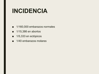 INCIDENCIA
■ 1/160,000 embarazos normales
■ 1/15,386 en abortos
■ 1/5,333 en ectópicos
■ 1/40 embarazos molares
 