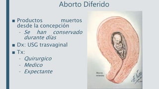 Aborto Diferido
■ Productos muertos
desde la concepción
– Se han conservado
durante días
■ Dx: USG trasvaginal
■ Tx:
– Quirurgico
– Medico
– Expectante
 