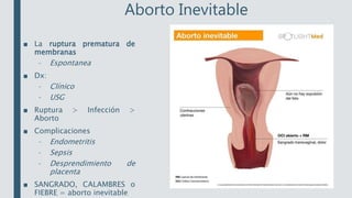 Aborto Inevitable
■ La ruptura prematura de
membranas
– Espontanea
■ Dx:
– Clínico
– USG
■ Ruptura > Infección >
Aborto
■ Complicaciones
– Endometritis
– Sepsis
– Desprendimiento de
placenta
■ SANGRADO, CALAMBRES o
FIEBRE = aborto inevitable
 