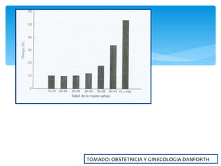 TOMADO: OBSTETRICIA Y GINECOLOGIA DANFORTH 