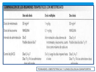TOMADO: OBSTETRICIA Y GINECOLOGIA DANFORTH 
