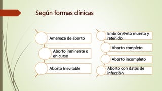 Según formas clínicas
Amenaza de aborto
Aborto inminente o
en curso
Aborto Inevitable
Embrión/Feto muerto y
retenido
Aborto completo
Aborto incompleto
Aborto con datos de
infección
 