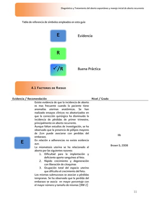 11
Diagnóstico y Tratamiento del aborto espontáneo y manejo inicial de aborto recurrente
Tabla de referencia de símbolos empleados en esta guía
4.1 Factores de Riesgo
Evidencia / Recomendación Nivel / Grado
Existe evidencia de que la incidencia de aborto
es mas frecuente cuando la paciente tiene
anomalías uterinas anatómicas. Se han
realizado ensayos clínicos no aleatorizados en
que la corrección quirúrgica ha disminuido la
incidencia de pérdidas de primer trimestre,
principalmente en aborto recurrente.
Aunque faltan estudios de investigación, se ha
observado que la presencia de pólipos mayores
de 2cm puede asociarse con perdidas del
embarazo.
En relación a adherencias no existe evidencia
aun.
La miomatosis uterina se ha relacionado al
aborto por las siguientes razones:
1. Dificultad para la implantación y
deficiente aporte sanguíneo al feto.
2. Rápido crecimiento y degeneración
con liberación de citoquinas
3. Ocupación total del espacio uterino
que dificulta el crecimiento del feto.
Los miomas submucosos se asocian a pérdidas
tempranas. Se ha observado que la perdida del
embarazo se asocia en mayor porcentaje con
el mayor número y tamaño de miomas (RM 2)
IIb
Brown S, 2008
Buena Práctica/R
E
EvidenciaE
R
 