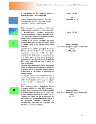 32
Diagnóstico y Tratamiento del aborto espontáneo y manejo inicial de aborto recurrente
la total evacuación del contenido uterino o
antes si se presenta falla terapéutica
Buena Práctica
Se debe informar a las pacientes a cerca del
procedimiento, eficacia, seguridad, efectos
colaterales y posibles complicaciones
Ia
Faundes A. 2007
Todas las pacientes sometidas a tratamiento
médico de aborto deberán ser informadas sobre
el procedimiento, ventajas, desventajas,
efectos secundarios así como deberán firmar
carta de consentimiento informado previo a la
aplicación de tratamiento médico.
√
Buena Práctica
Después de un aborto quirúrgico, la mujer
puede dejar el centro de salud tan pronto como
se sienta capaz y sus signos vitales sean
normales.
Después de un aborto quirúrgico, la mujer
debería idealmente tener una consulta de
seguimiento entre los 7-10 días post-
procedimiento. Después de un aborto médico,
si el aborto es incompleto antes de dejar la
institución, la mujer deberá regresar después de
10-15 días para confirmar que el aborto se
haya completado.
Antes de dejar la institución, todas las mujeres
deben recibir información sobre anticoncepción
y, aquellas que así lo quisieran, anticonceptivos
o derivación a un centro de provisión de
anticonceptivos.
Las mujeres deben recibir información oral y
escrita sobre cómo cuidarse después de dejar el
centro de salud, sobre cuánto sangrado esperar
cómo reconocer complicaciones y buscar
ayuda.
aborto sin riesgos
Guía técnica y de políticas para Sistemas de
Salud,
OMS, 2003
Debe remarcarse que el diagnóstico de un
embarazo ectópico es más difícil durante y
después de un método médico de aborto dada
la similitud de los síntomas. Por lo tanto, si se
utilizan métodos médicos de aborto sin la
confirmación previa de que el embarazo es
intrauterino y la mujer tiene dolores severos y
de intensidad creciente posteriores al
procedimiento, ella debe ser evaluada para
descartar un embarazo ectópico.
aborto sin riesgos
Guía técnica y de políticas para Sistemas de
Salud,
OMS, 2003
E
R
R
/R
 
